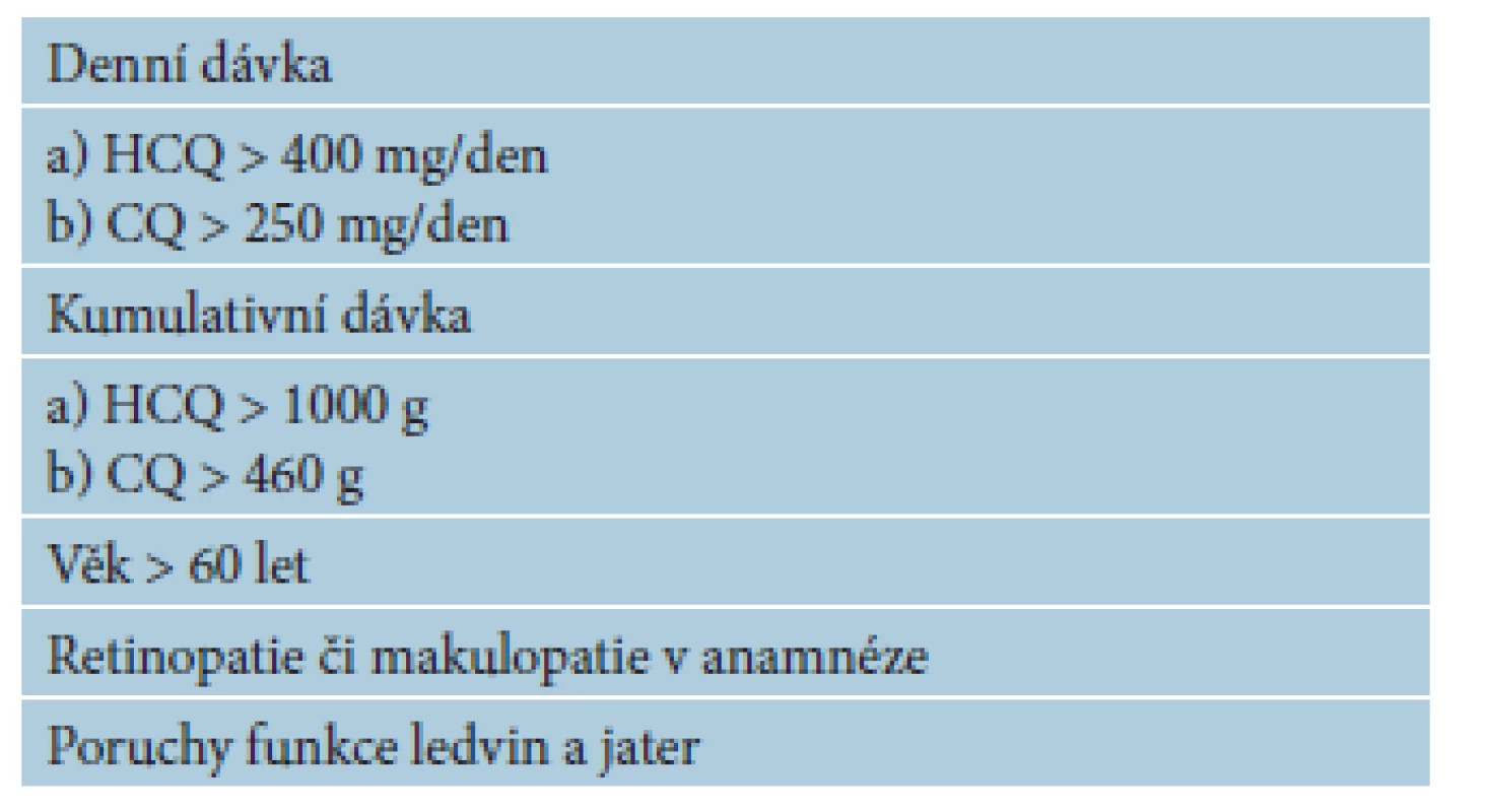 Rizikové faktory antimalarické retinopatie [42]