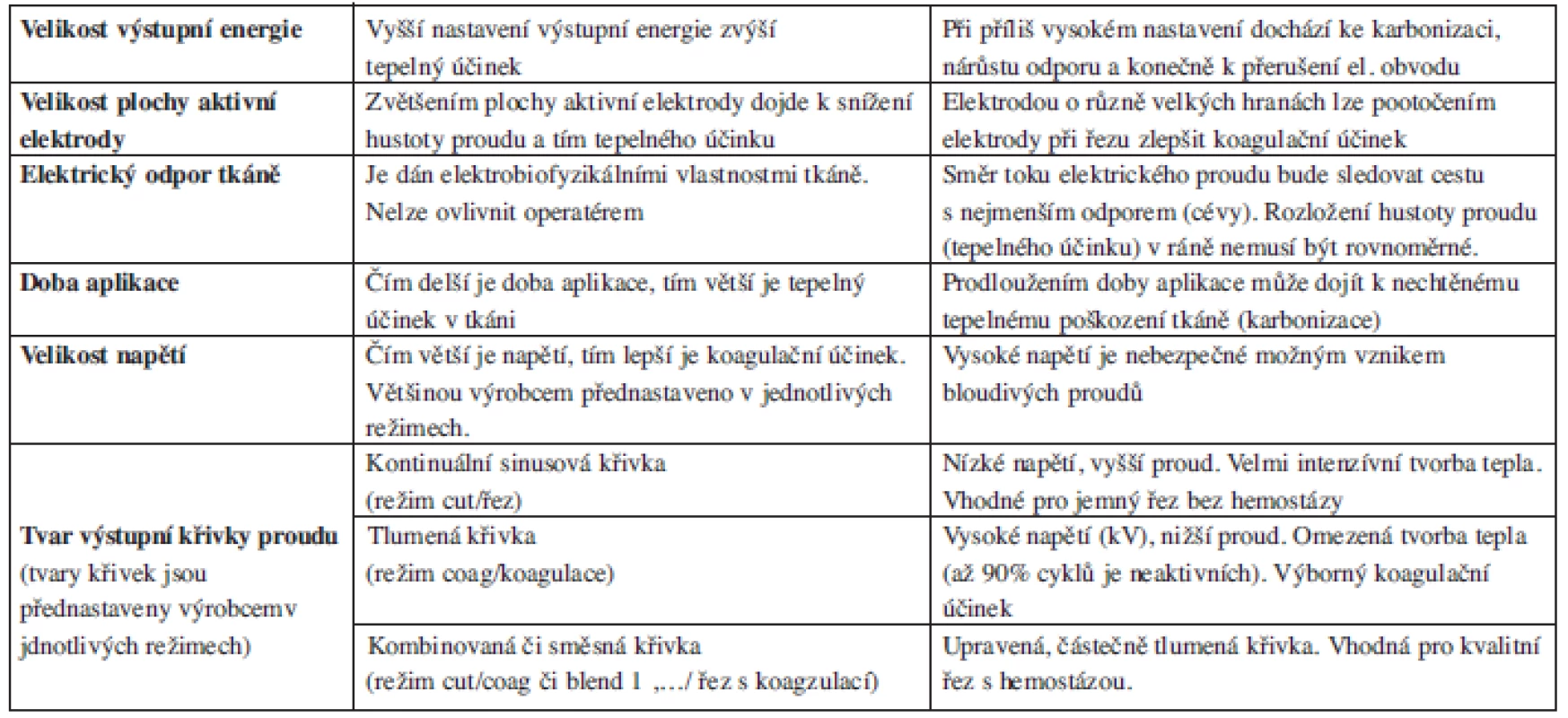 Faktory ovlivňující tvorbu tepla v tkáni.