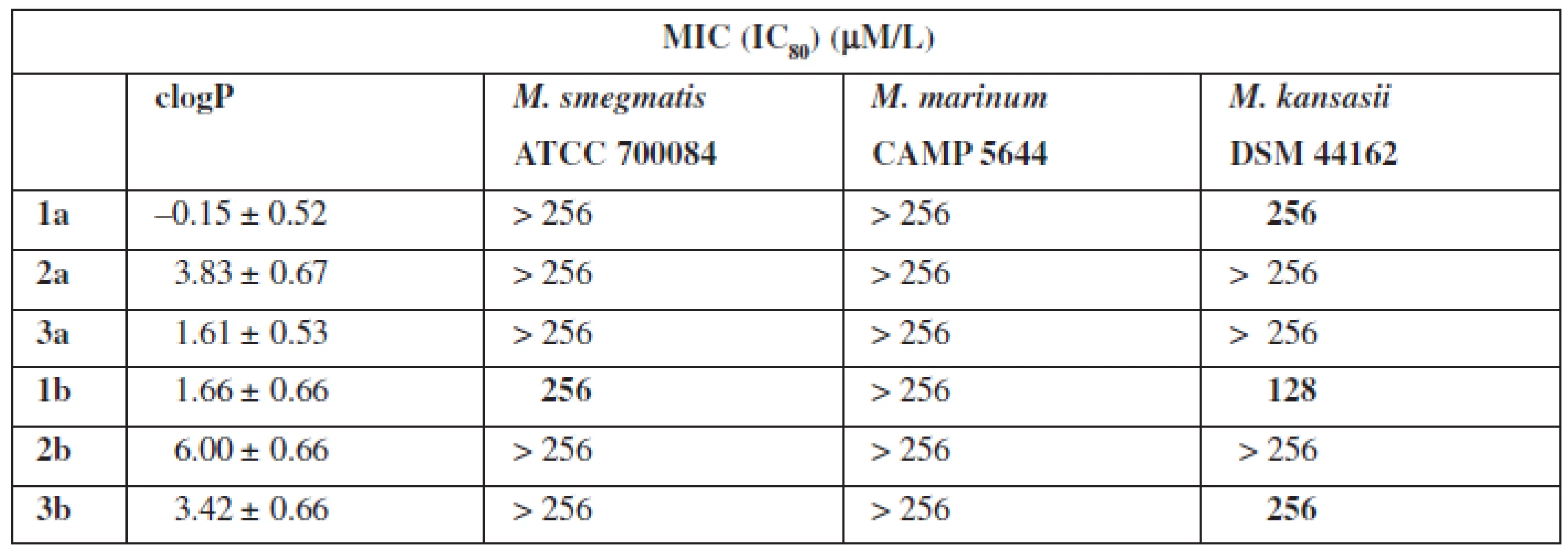 Antimycobacterial activity