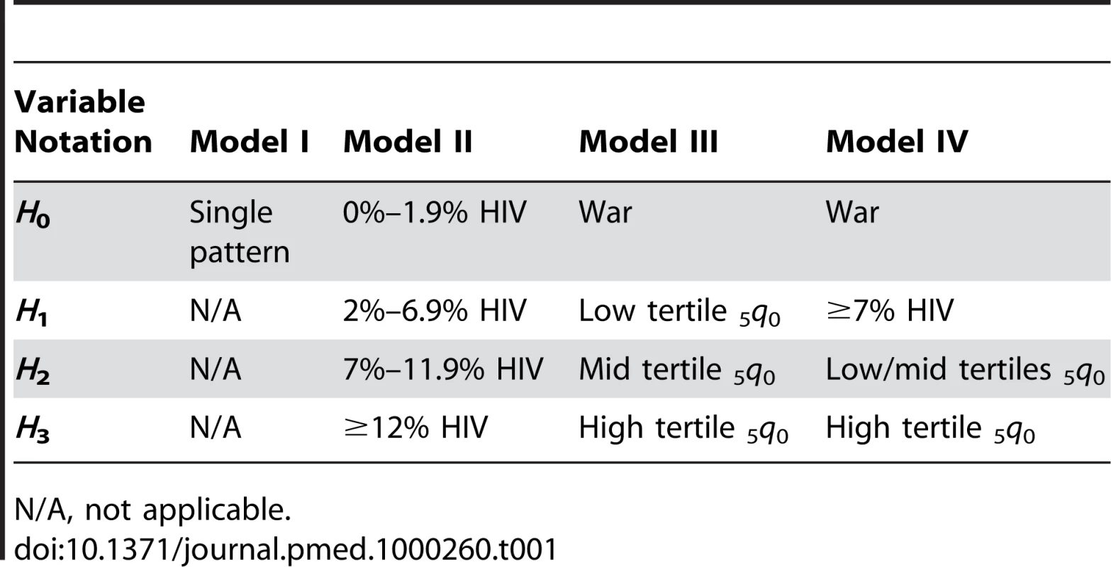 Criteria for classifying country-periods into different age-pattern groups.