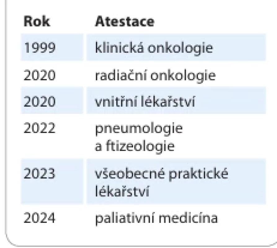. Časový sled atestací prof. Melichara.