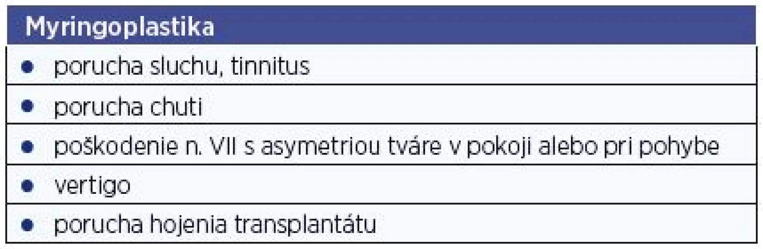 Najčastejšie opisované komplikácie pri operačnom výkone myringoplastika.
