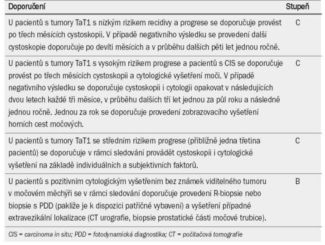 Doporučení pro sledování pacientů s karcinomem močového měchýře neinvadujícím svalovinu, kteří podstoupili transuretrální resekci.