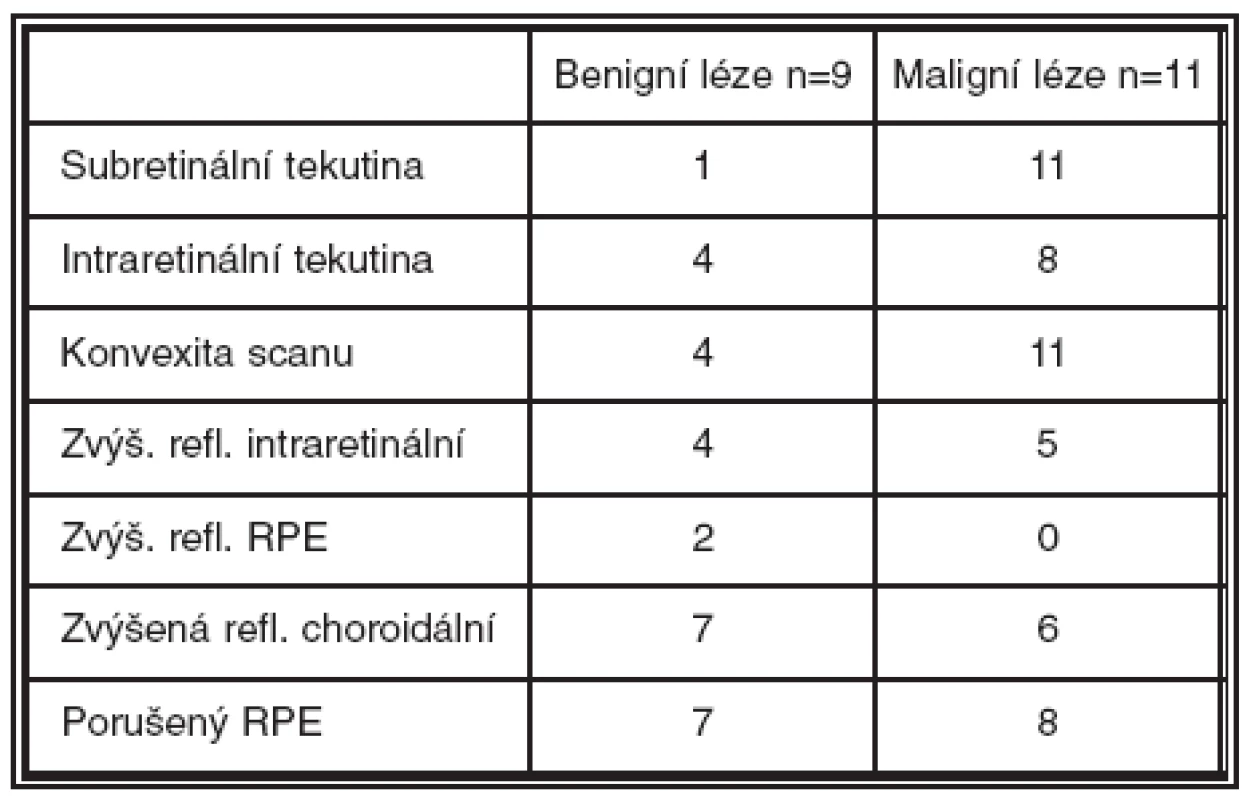 Kvalitativní změny na OCT