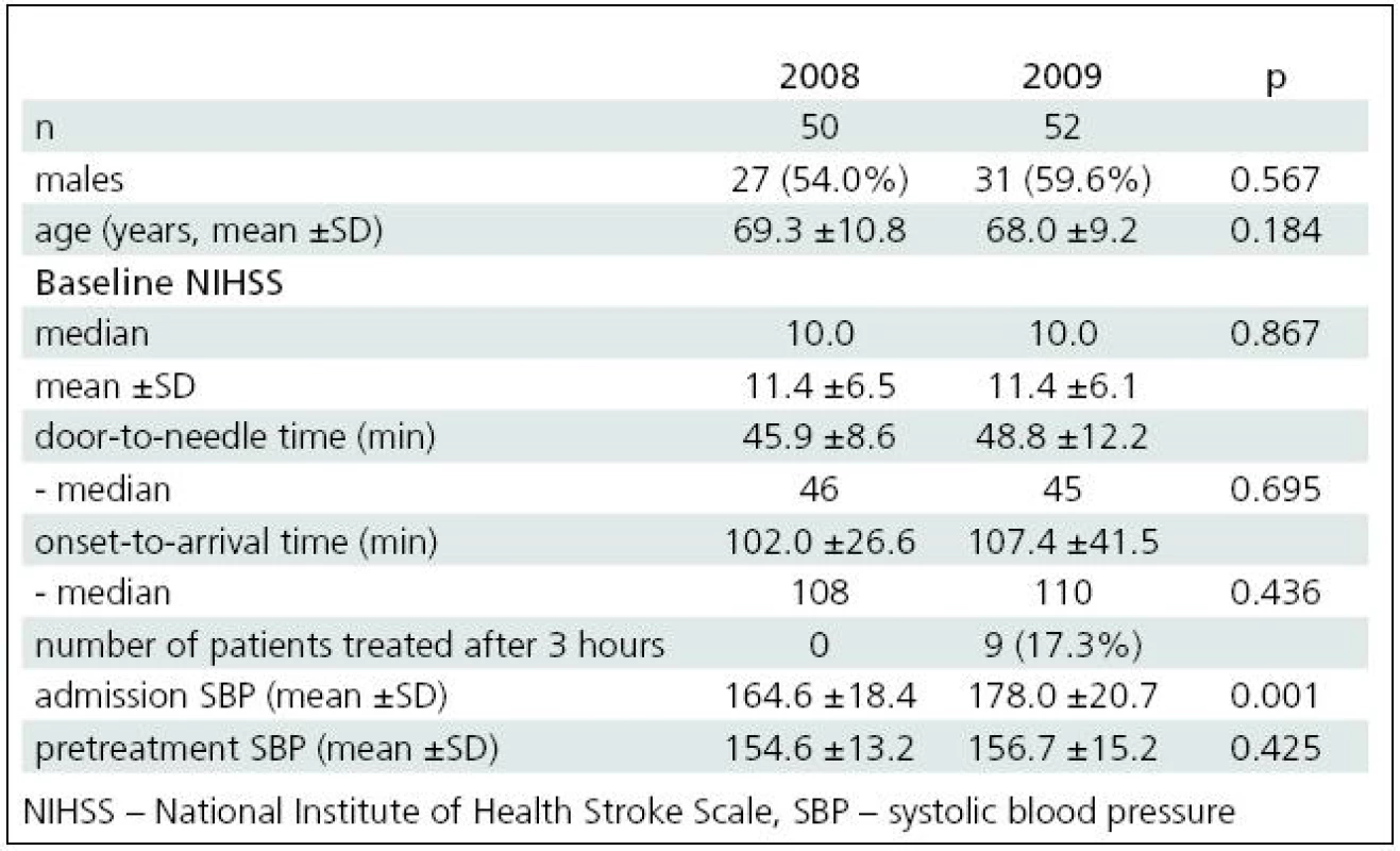 Patient demographics and baseline characteristics.