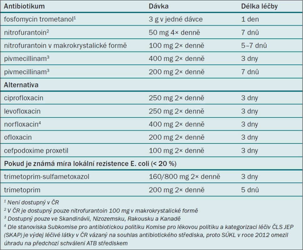Doporučená antimikrobiální léčba akutní nekomplikované cystitidy u jinak zdravých premenopauzálních žen podle EAU [7].