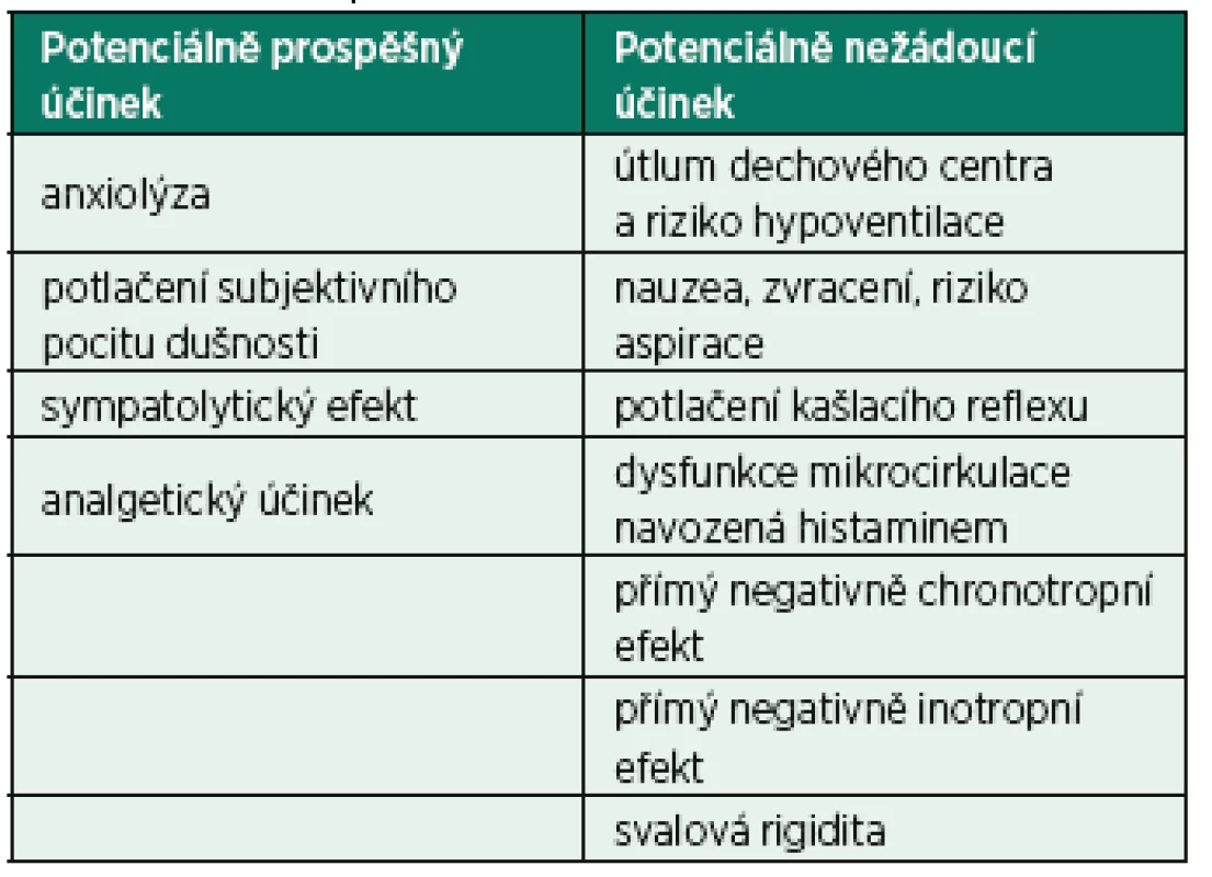 Potencionálně prospěšné a nežádoucí účinky morfinu u nemocných s CPE