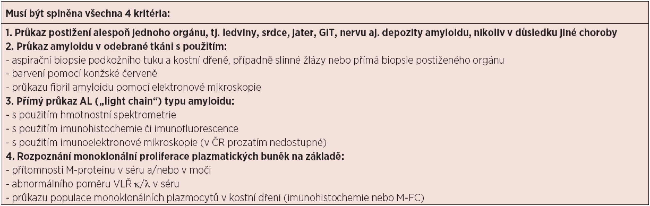 Diagnostická kritéria systémové AL amyloidózy dle IMWG <em>(Rajkumar, 2011; 2013)</em>