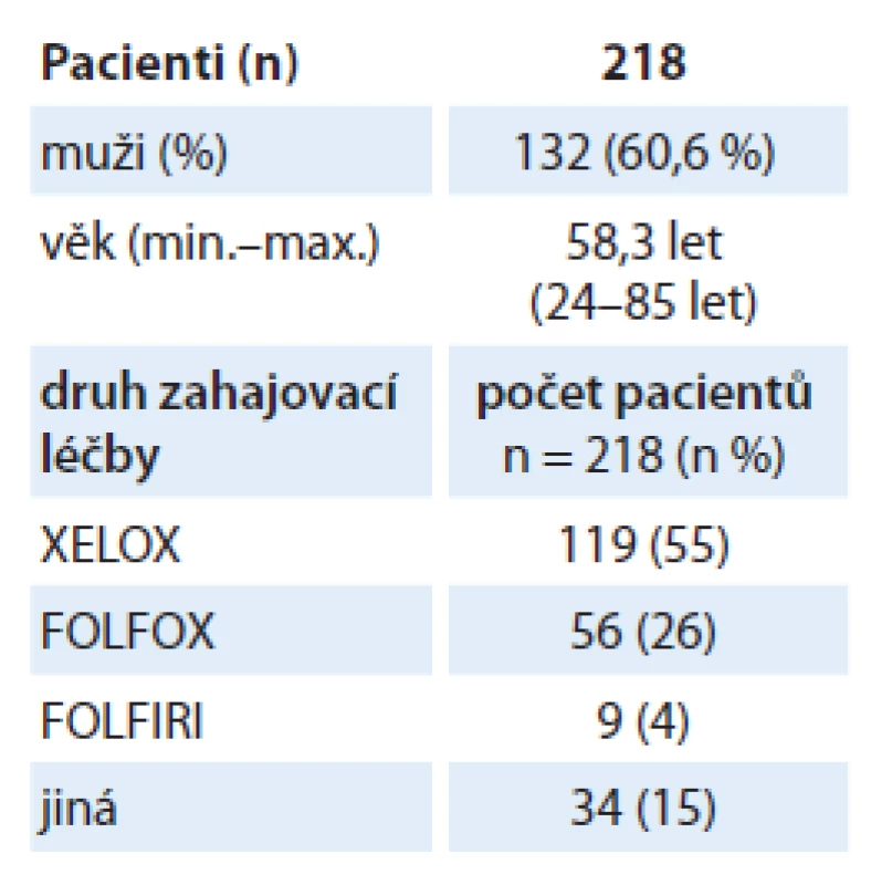 Základní charakteristika souboru.