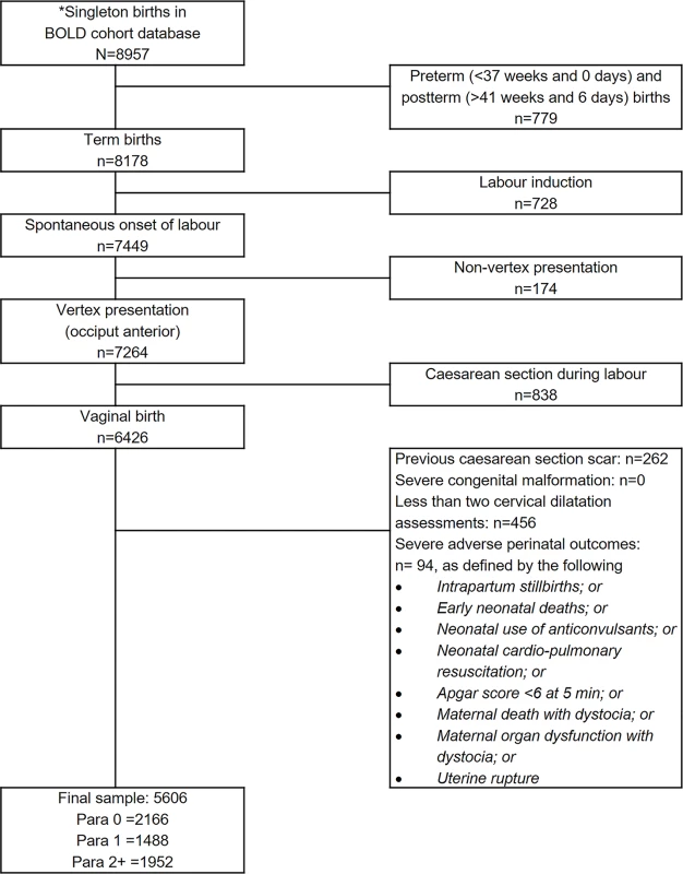 Sample selection flow chart.