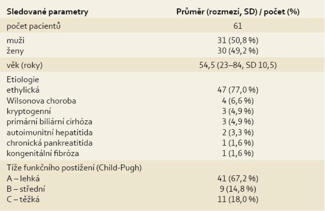 Popisné charakteristiky souboru pacientů.<br>
Tab. 1. Descriptive characteristics of the group of patients.