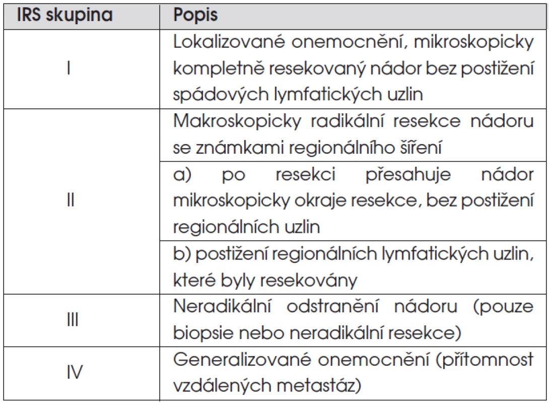 IRS (Intergroup Rhabdomyosarcoma Study) pooperační klasifikace sarkomů měkkých tkání.