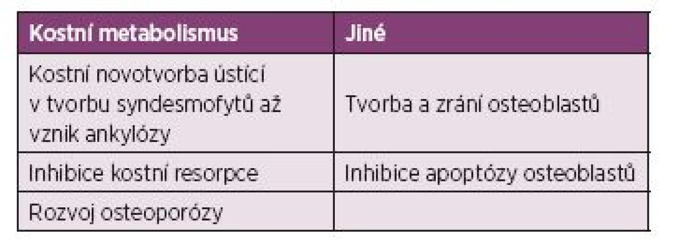 Mechanismy AS pod vlivem Wnt/β katenin signální kaskády (79,131).