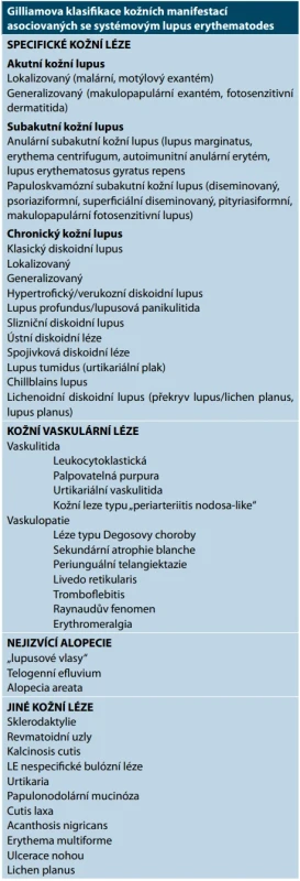 Modifikovaná Gilliamova klasifikace kožních manifestací asociovaných se sytémovým lupus erythematodes