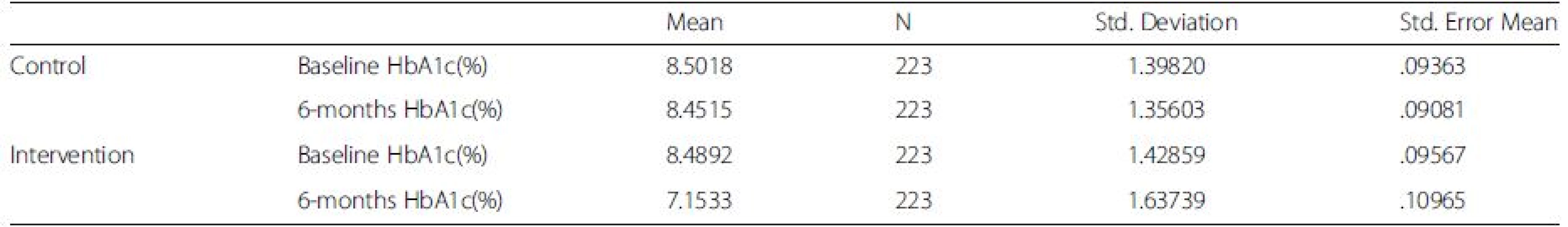 Mean HbA1c levels at baseline and 6-months