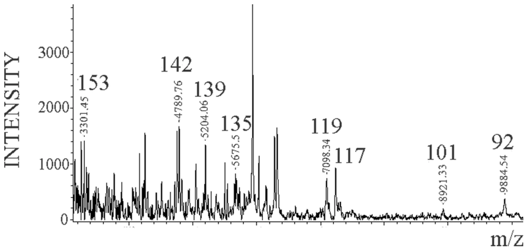 Limited proteolysis of Dy sPrP<sup>Sc</sup>.