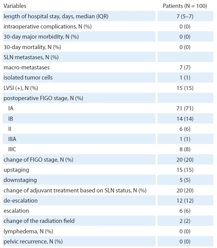 Patient outcomes.