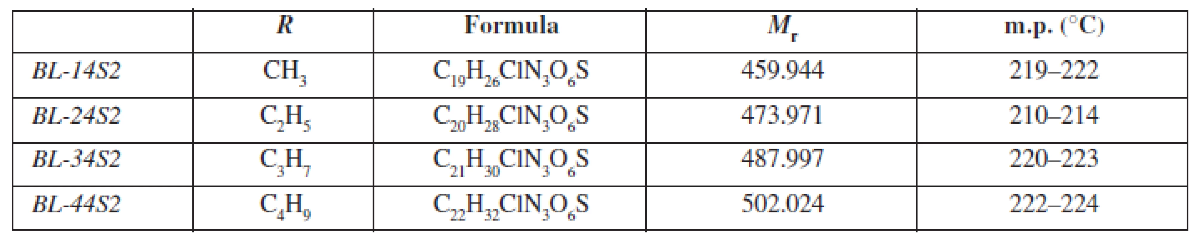 General characterization of investigated molecules BL-14S2-BL-A4S2