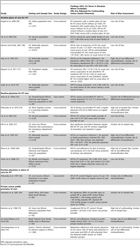 Findings of studies examining health systems arrangements relating to health systems delivery and governance.