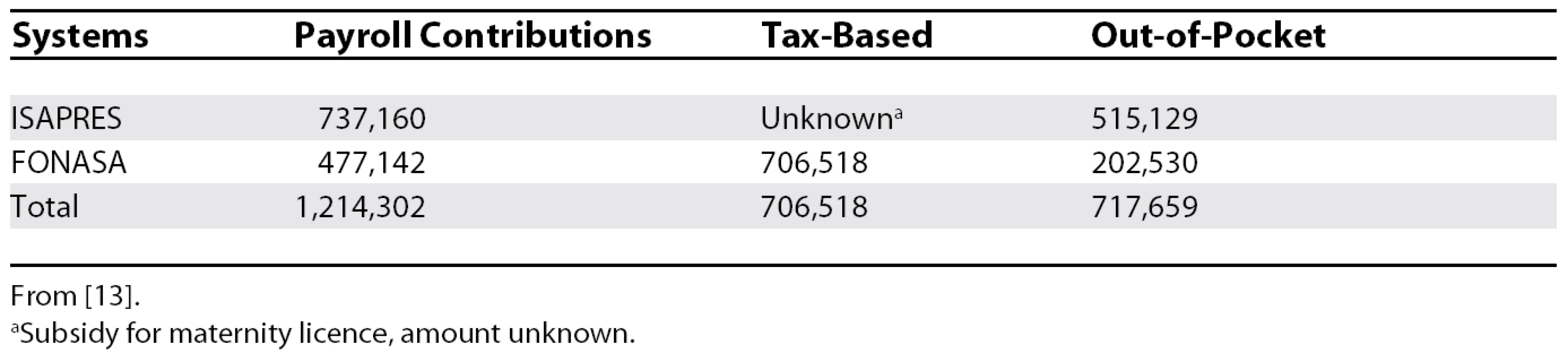 Sources of Health Expenditure in Chile, 2003 (Millions of Chilean Pesos)