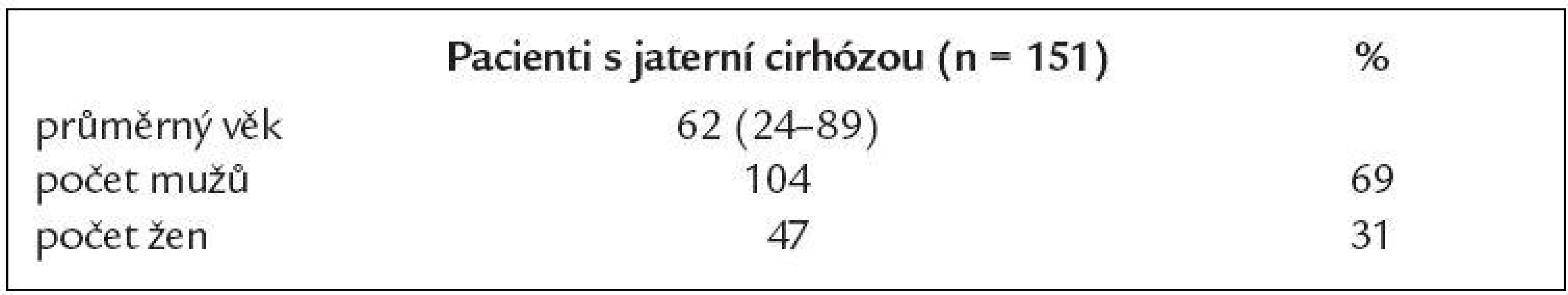 Sledovaný soubor pacientů.