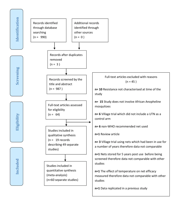 Flow diagram of the study selection process.