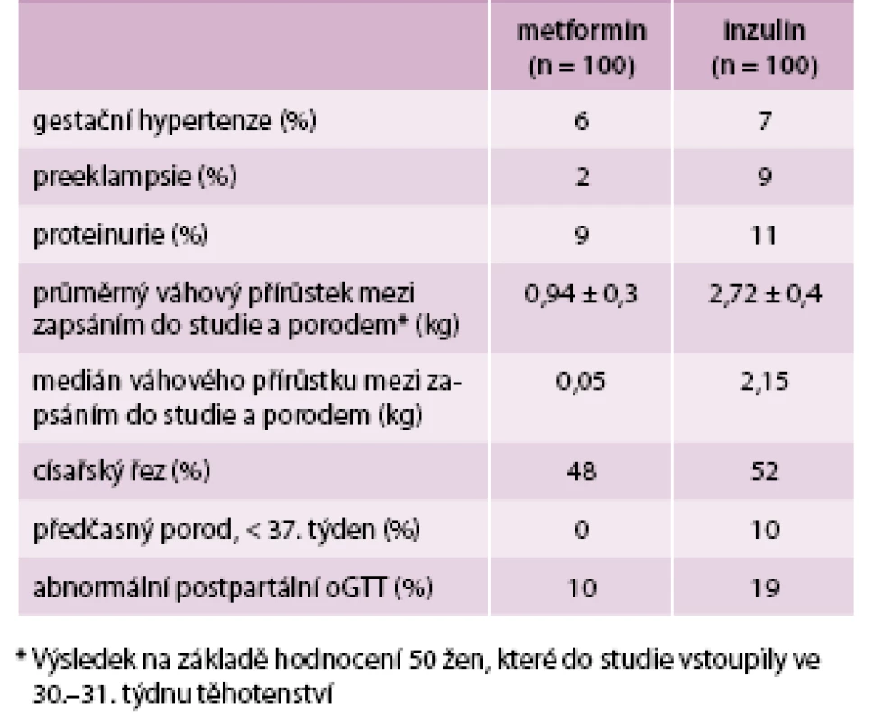 Mateřská morbidita
