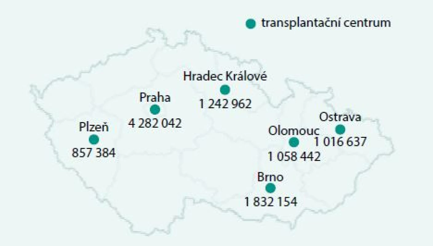Transplantační centra v ČR (2012)*