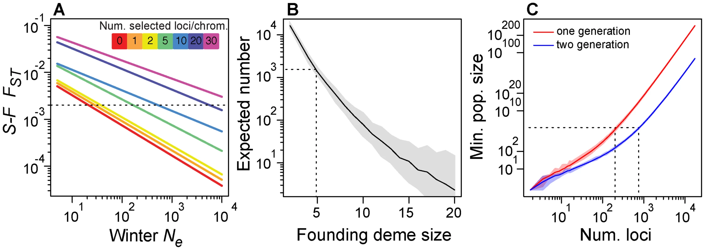 Demographic models.