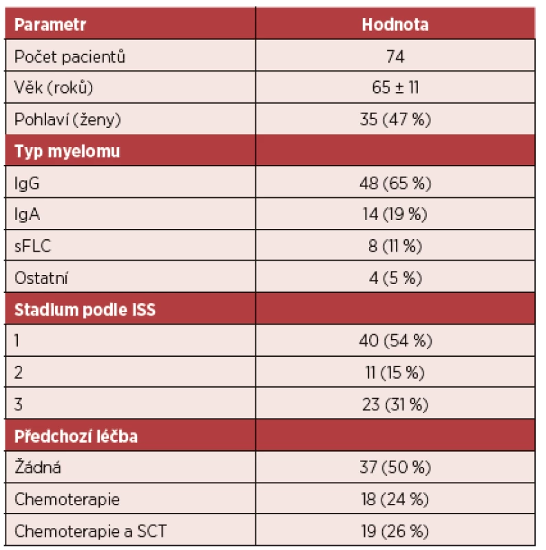Charakteristika pacientů