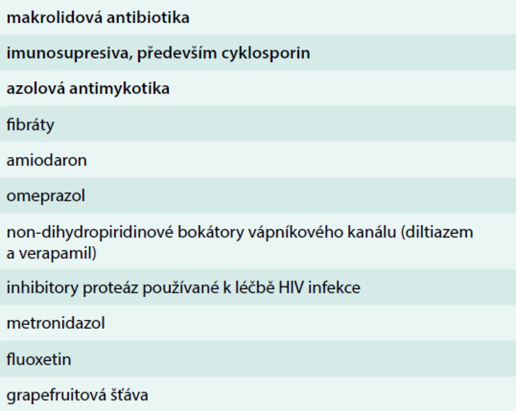 Seznam nejčastějších lékových interakcí se
statiny. Upraveno podle [26]