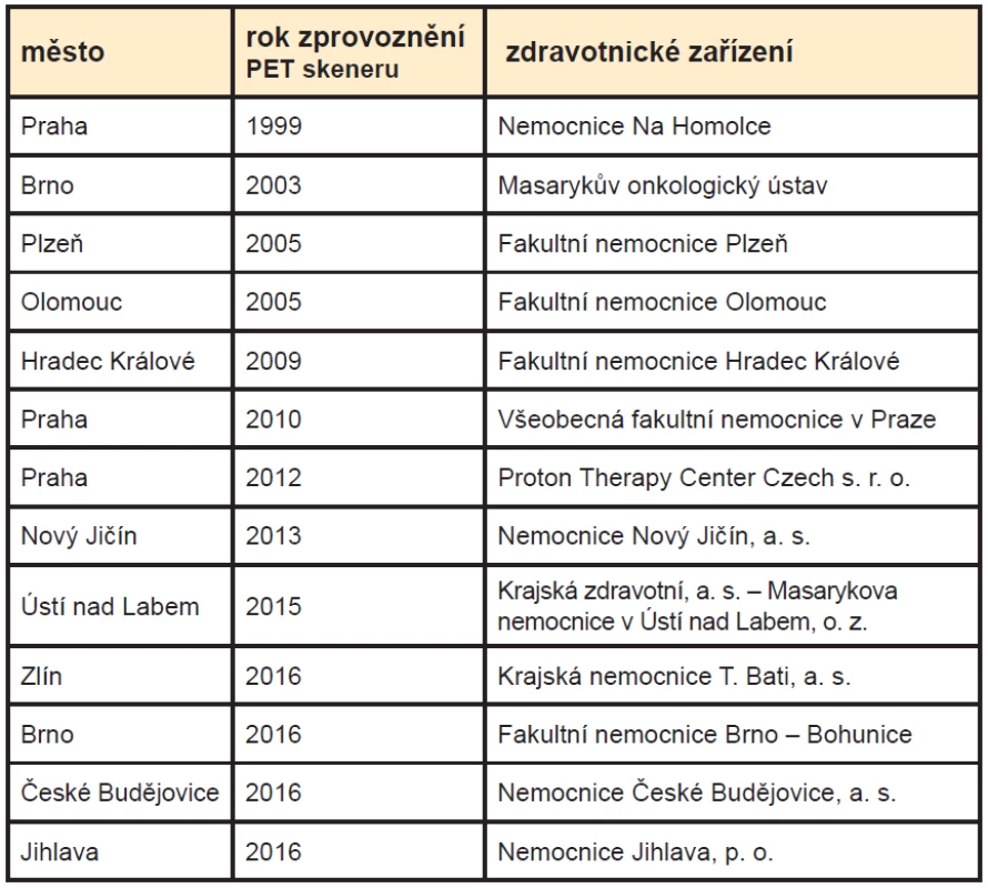 Seznam PET center v ČR. <sup>1</sup>