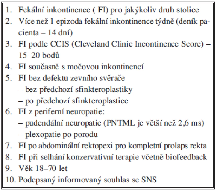 Indikace k provedení SNS
Tab. 1. Indications for SNS