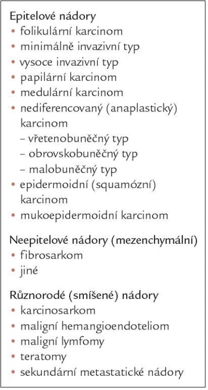 Maligní nádory štítné žlázy dle WHO (1988).