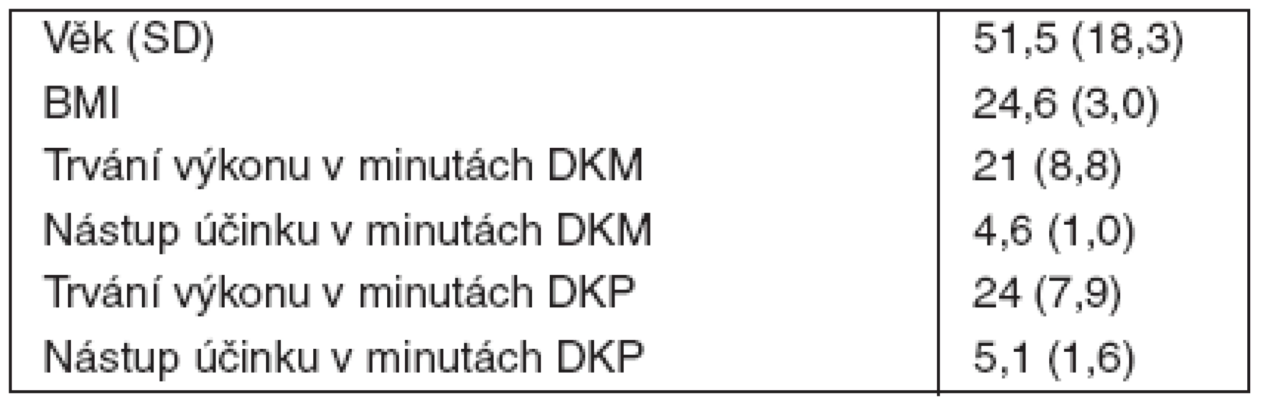 Demografická data – část 2