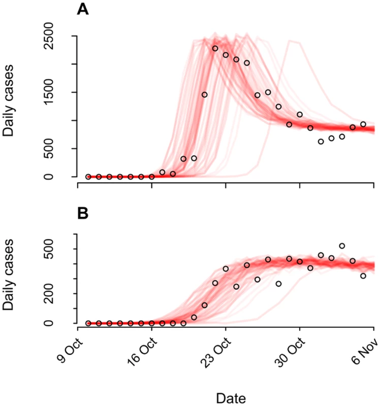 Epidemiological dynamics.