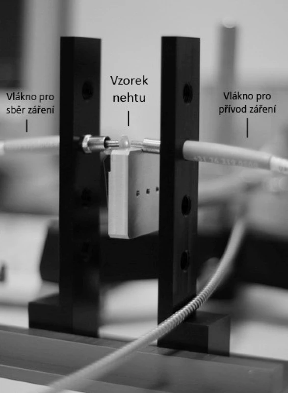Sestava pro měření transmitance nehtu
