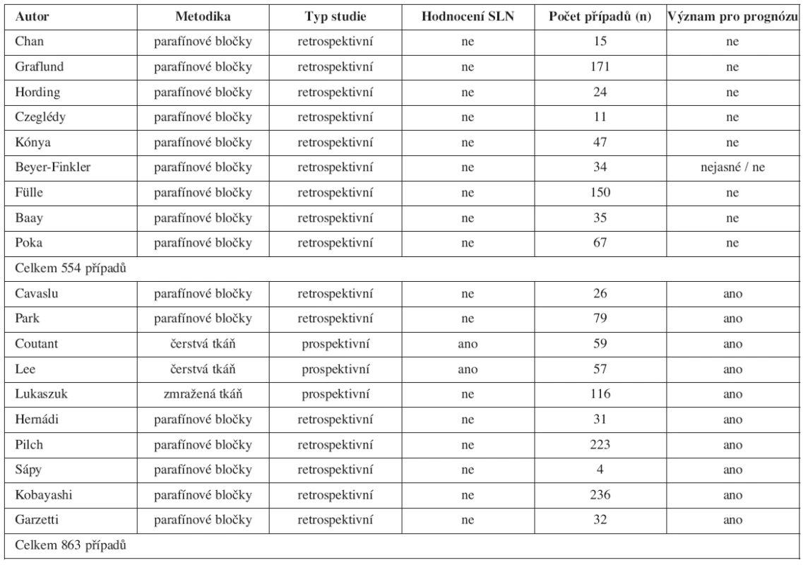 Přehled publikací o prognostickém významu stanovení HPV v lymfatických uzlinách [4, 8, 9]
