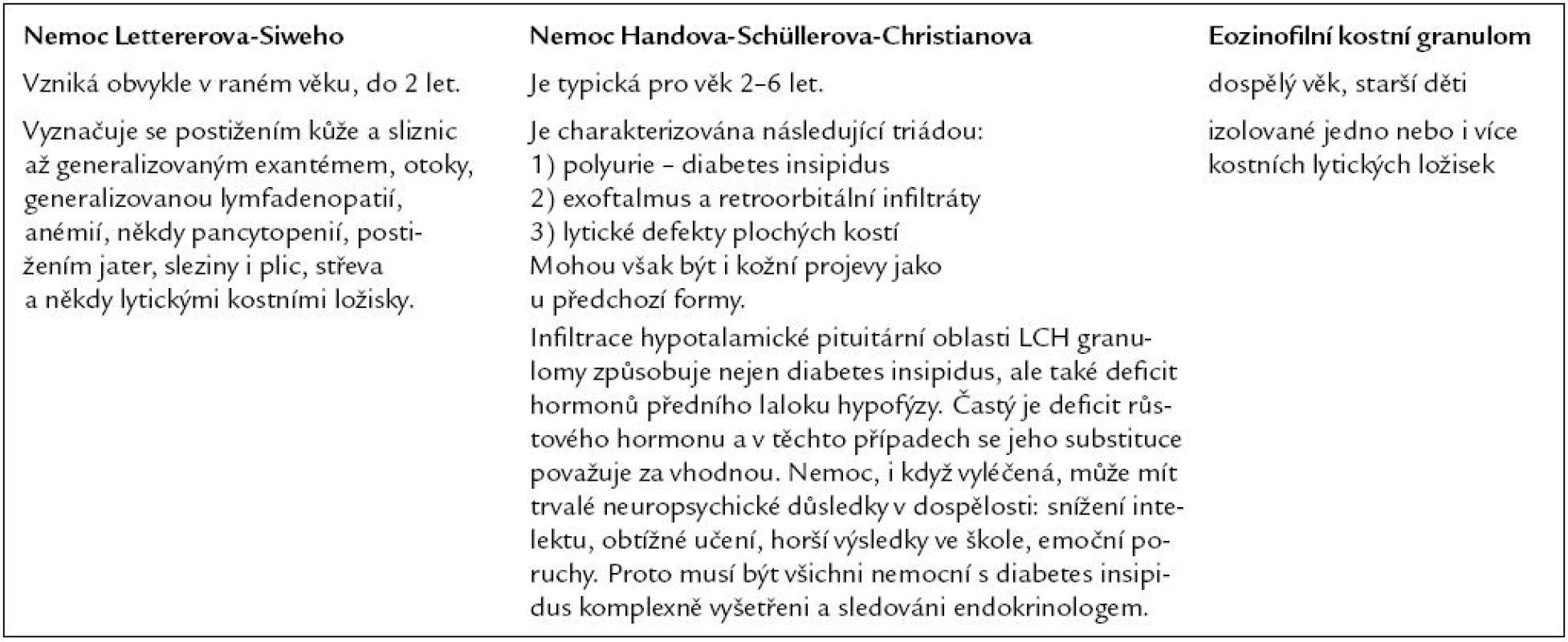 Klasické formy histiocytózy z Langerhansových buněk.