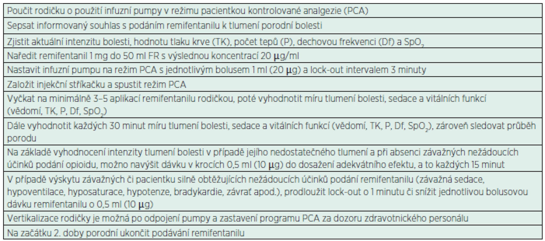 Příklad jednoduchého dávkovacího schématu s fixním bolusem a možností úpravy podle účinku [13]