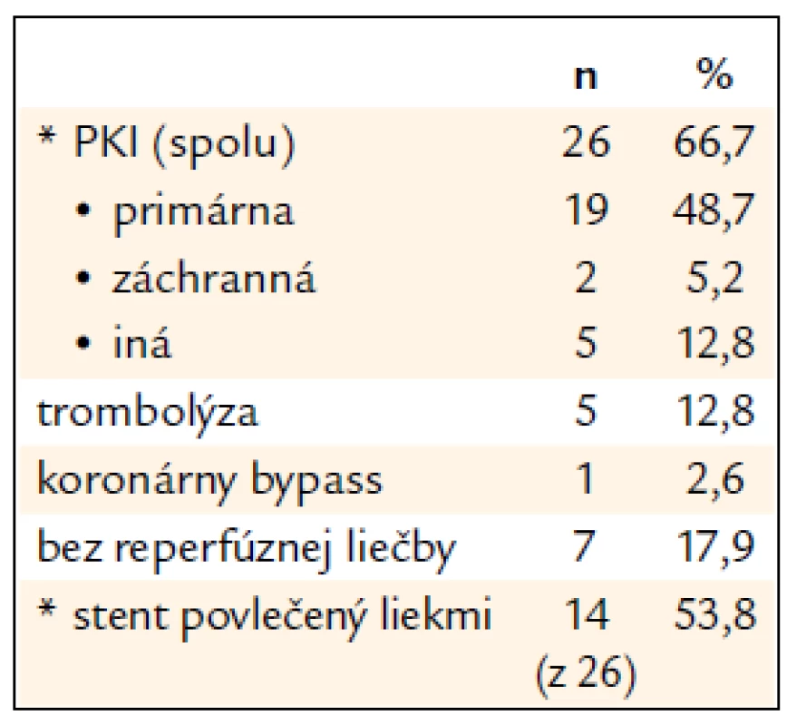 Prehľad reperfúznej liečby – súbor II.