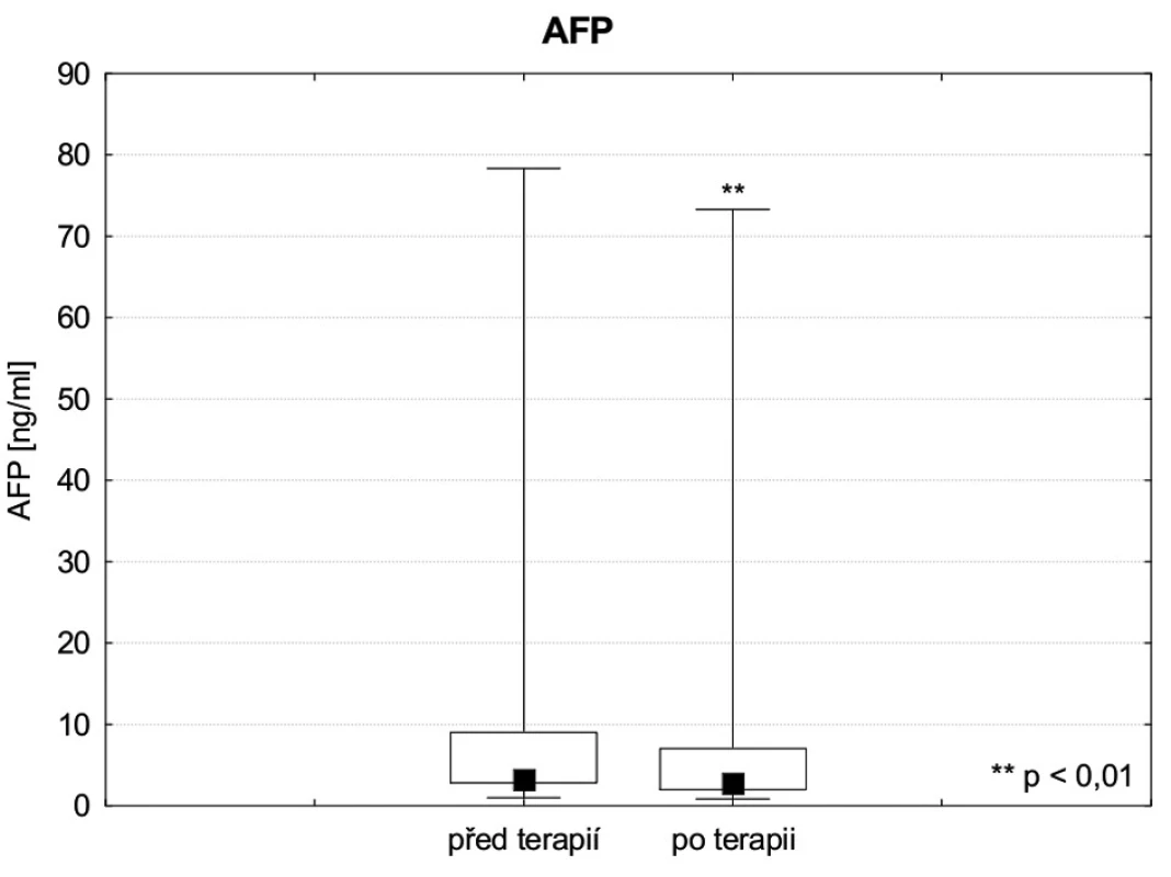 AFP