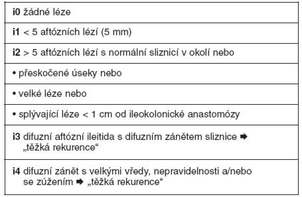 Detekce lézí při ileokolonoskopii a členění dle Rutgeertsova endoskopického indexu rekurence v ileu (23)