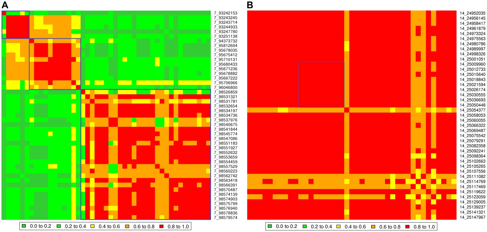 Correlations between pairs of the SNP effects on 32 traits.