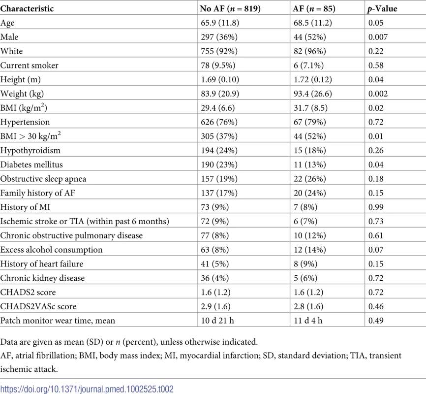 Baseline characteristics.