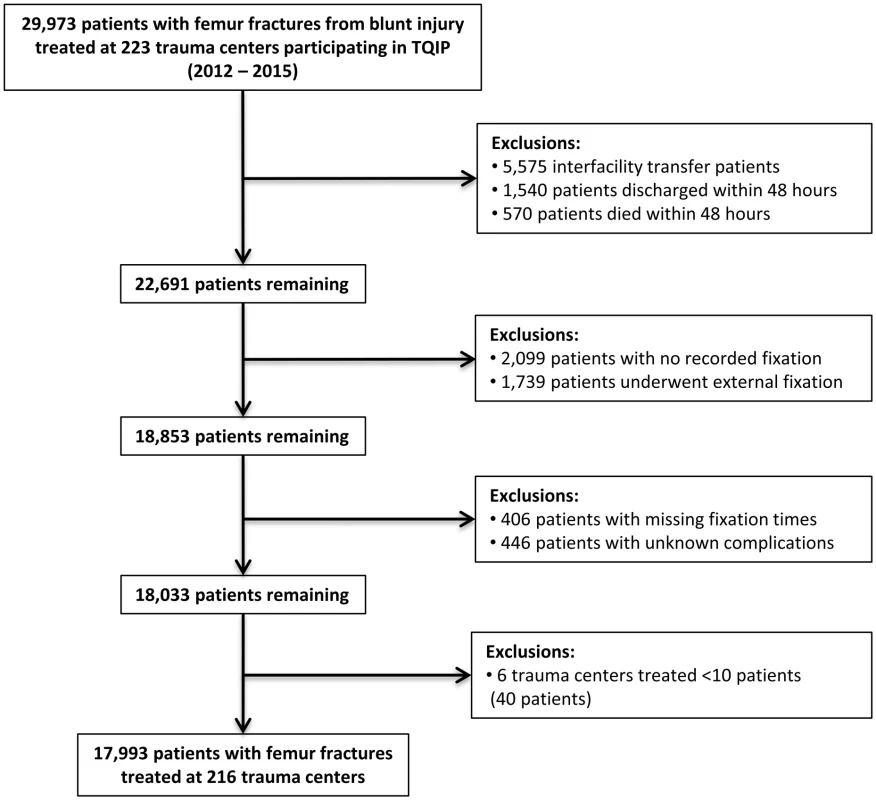 Derivation of the patient cohort.
