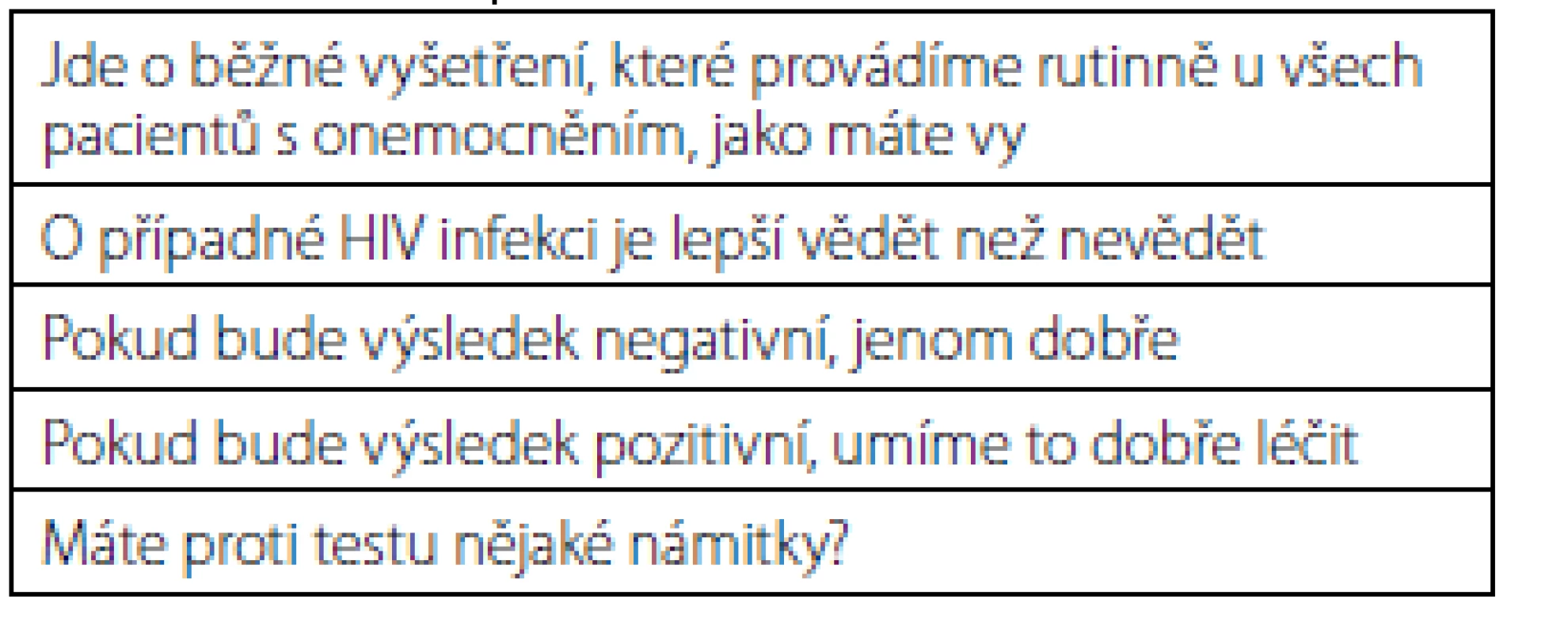 <i>Základní informace o HIV testu pro pacienty (upraveno dle 5)</i>
Table 4.<i>Basic patient information on HIV testing (adapted from 5)</i>