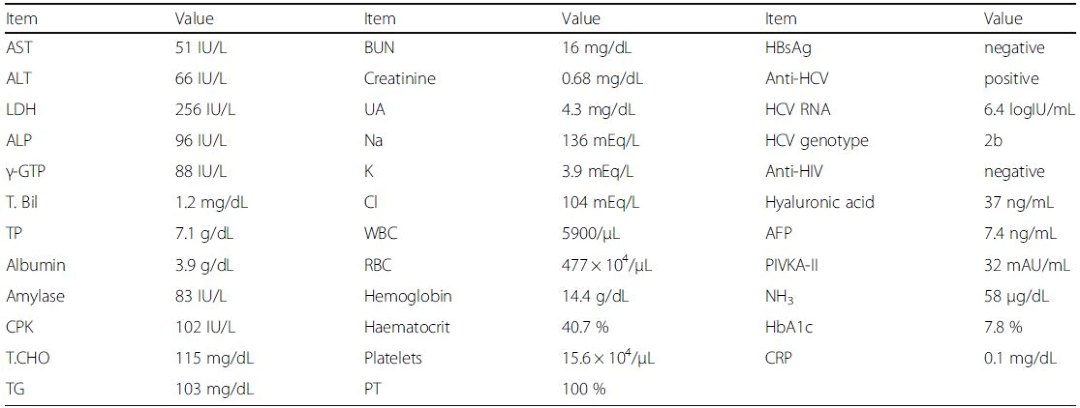 Laboratory findings before treatment