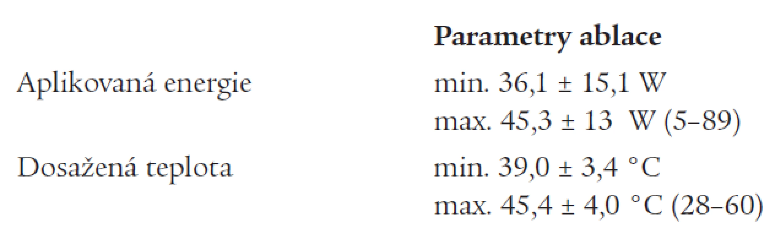 Parametry ablace.