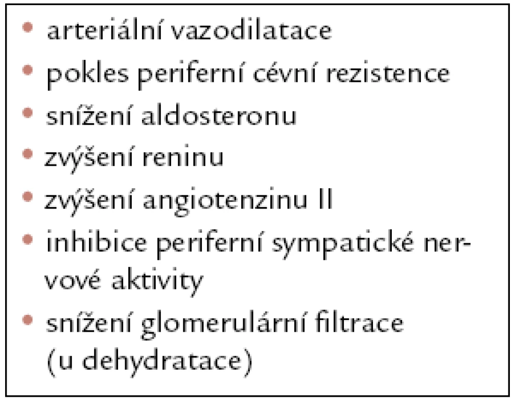 Hemodynamické a neurohumorální účinky AT<sub>1</sub>‑blokátorů [6].